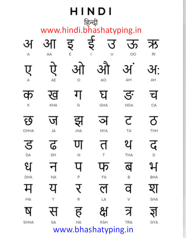 Hindi alphabets chart showing all letters